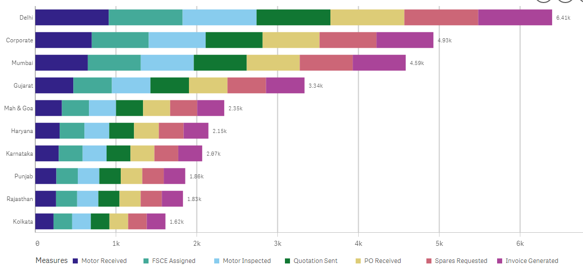 Stacked Bar Chart.PNG